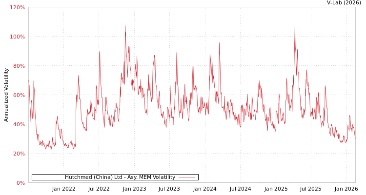 graph of Hutchmed (China) Ltd AMEM