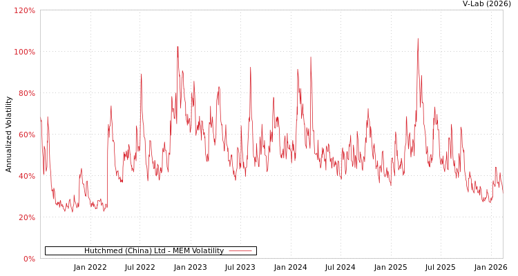 graph of Hutchmed (China) Ltd MEM