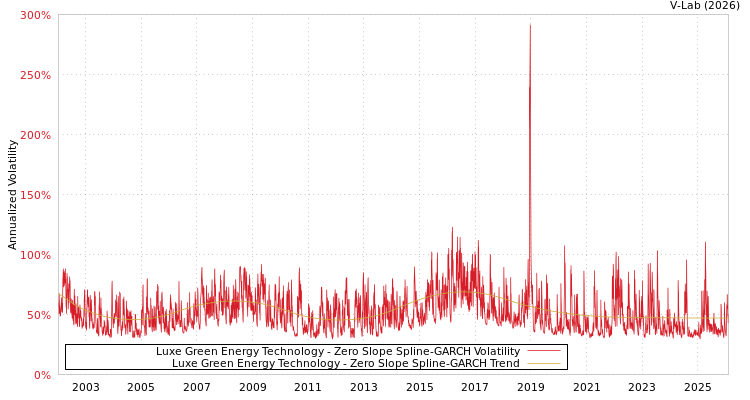 graph of Luxe Green Energy Technology S0GARCH