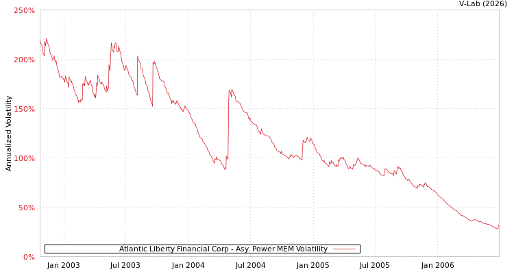 graph of Atlantic Liberty Financial Corp APMEM