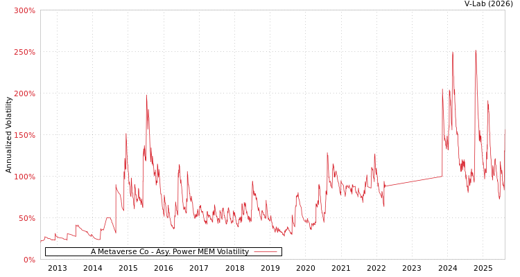 graph of A Metaverse Co APMEM