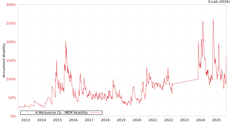graph of A Metaverse Co MEM