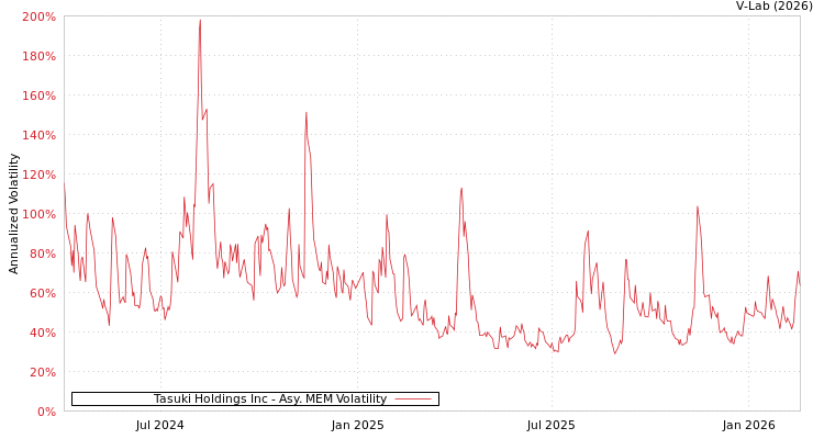 graph of Tasuki Holdings Inc AMEM