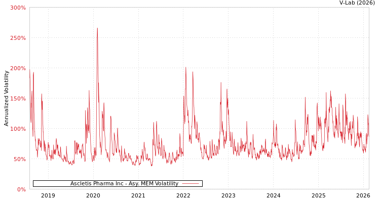 graph of Ascletis Pharma Inc AMEM
