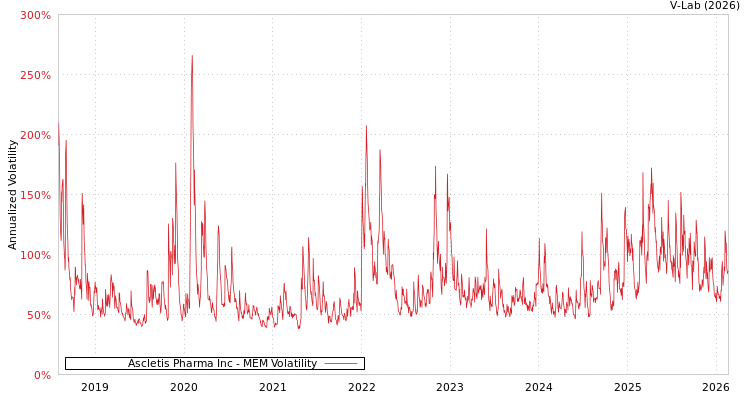 graph of Ascletis Pharma Inc MEM