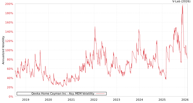 graph of Qeeka Home Cayman Inc AMEM