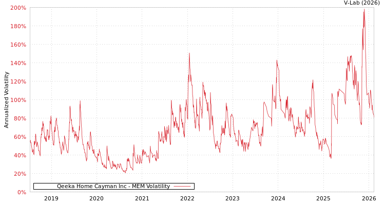 graph of Qeeka Home Cayman Inc MEM