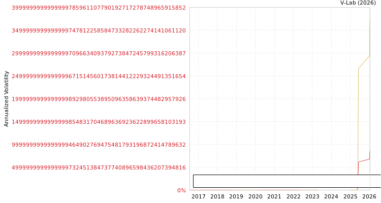 graph of Jangwon Tech Co Ltd S0GARCH