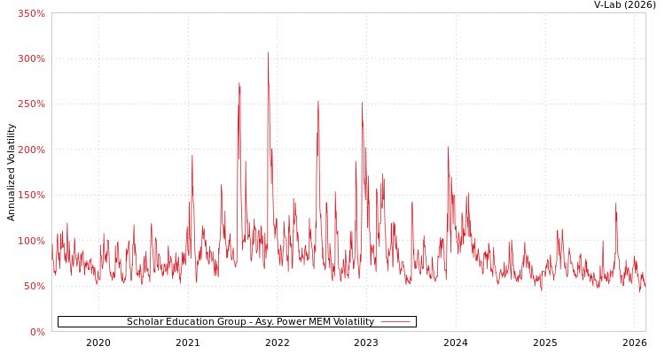 graph of Scholar Education Group APMEM