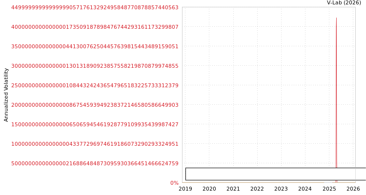 graph of Shanghai Realway Capital Assets Management Co Ltd SGARCH