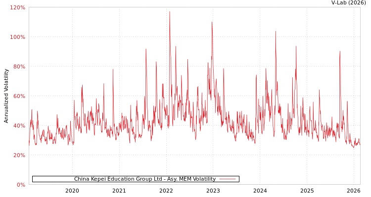 graph of China Kepei Education Group Ltd AMEM