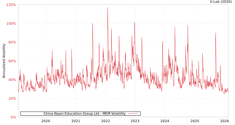 graph of China Kepei Education Group Ltd MEM