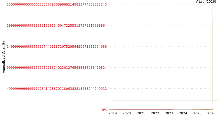 graph of China Renaissance Holdings Ltd SGARCH
