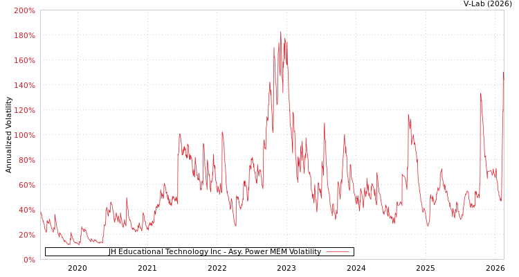 graph of JH Educational Technology Inc APMEM