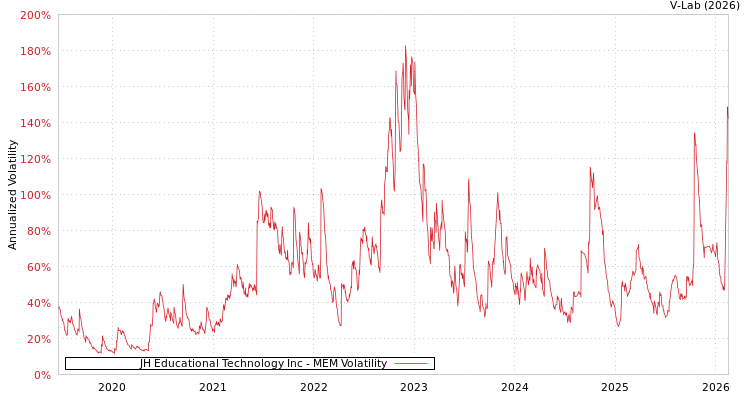 graph of JH Educational Technology Inc MEM