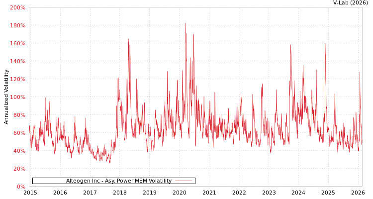 graph of Alteogen Inc APMEM