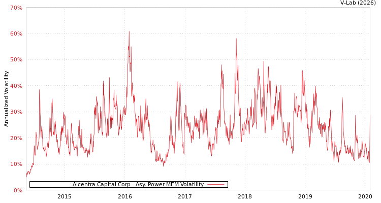 graph of Alcentra Capital Corp APMEM