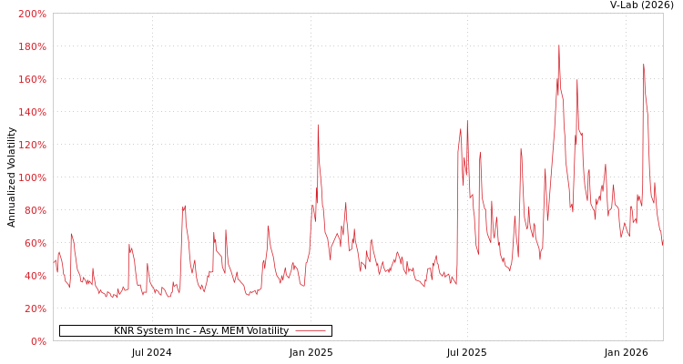 graph of KNR System Inc AMEM
