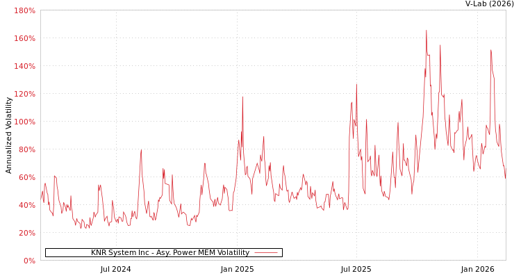 graph of KNR System Inc APMEM