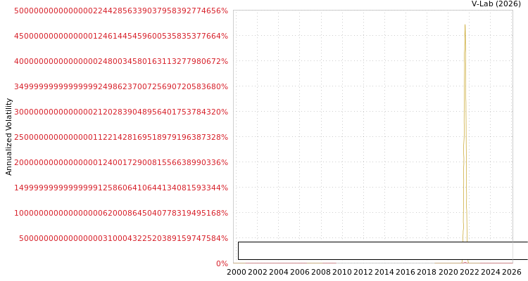 graph of Banco Bilbao Vizcaya Argenta S0GARCH