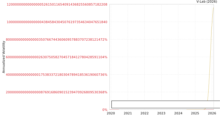 graph of Hannover Rueck SE S0GARCH