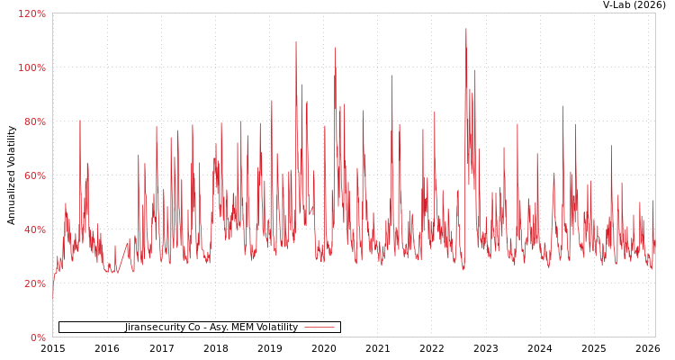 graph of Jiransecurity Co AMEM
