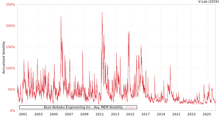 graph of Kozo Keikaku Engineering Inc AMEM