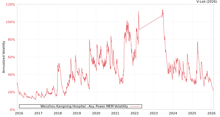 graph of Wenzhou Kangning Hospital APMEM