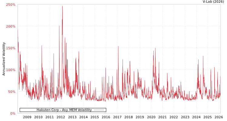graph of Hakuten Corp AMEM