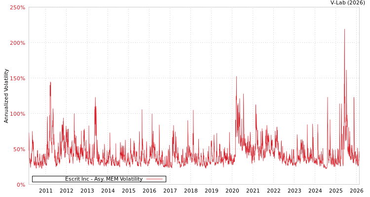 graph of Escrit Inc AMEM