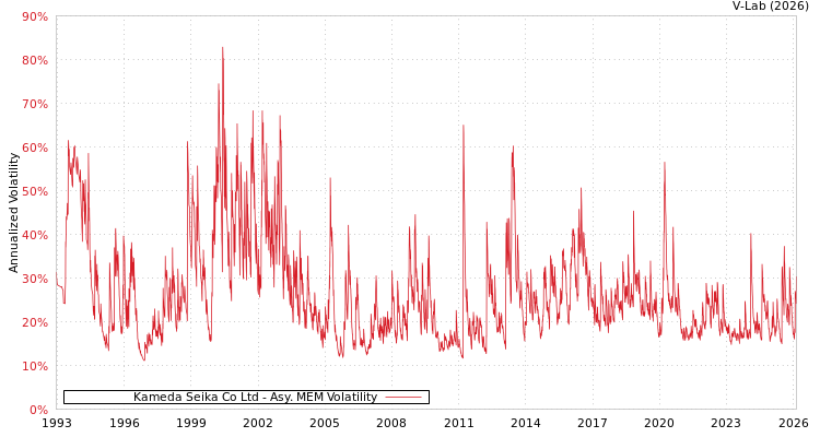 graph of Kameda Seika Co Ltd AMEM