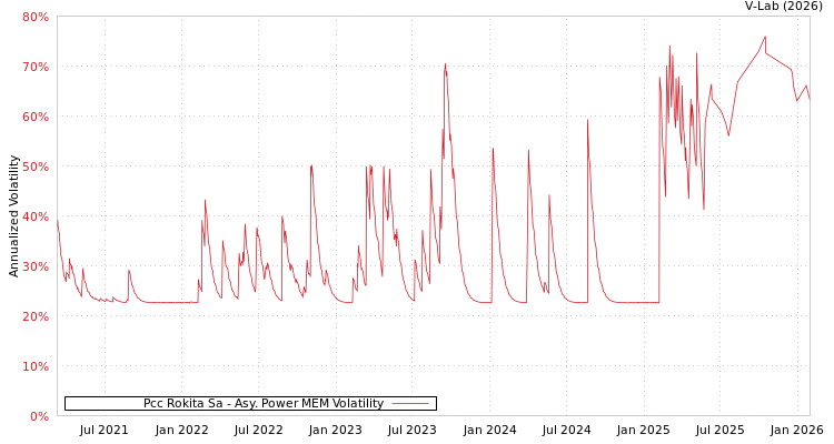 graph of Pcc Rokita Sa APMEM