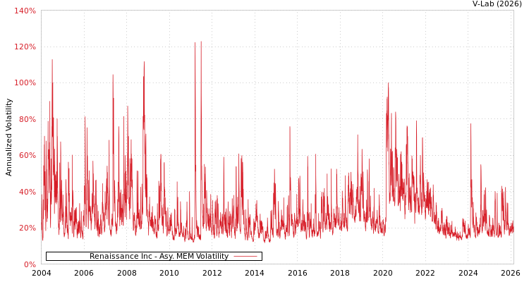 graph of Renaissance Inc AMEM
