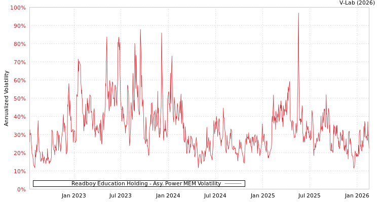 graph of Readboy Education Holding APMEM