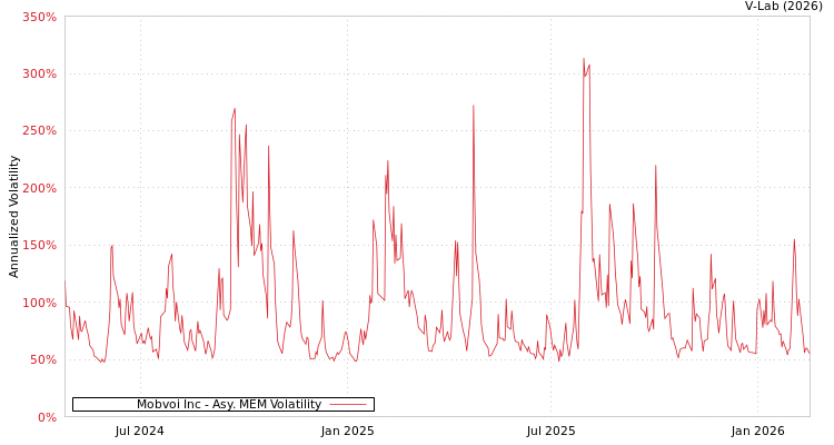 graph of Mobvoi Inc AMEM