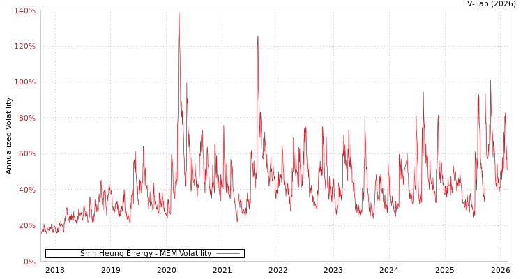 graph of Shin Heung Energy MEM