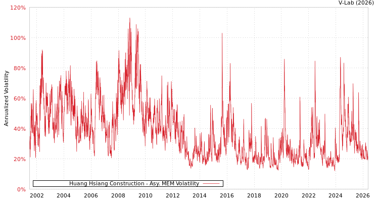 graph of 皇翔 AMEM