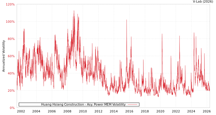 graph of 皇翔 APMEM