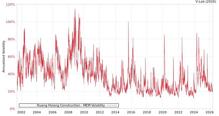 graph of 皇翔 MEM