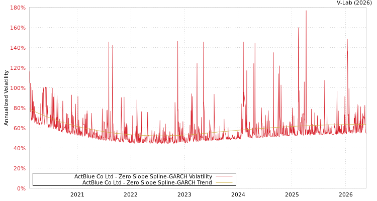 graph of 艾可藍 S0GARCH