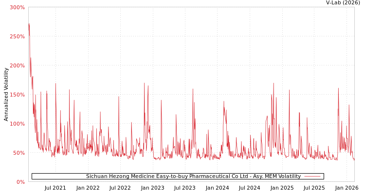graph of Sichuan Hezong Medicine Easy-to-buy Pharmaceutical Co Ltd AMEM