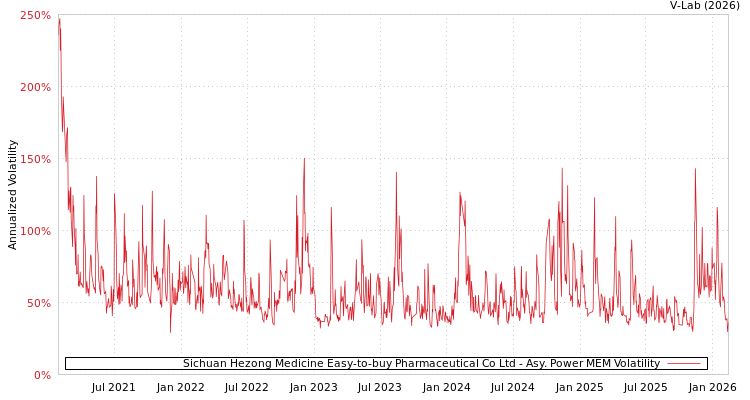 graph of Sichuan Hezong Medicine Easy-to-buy Pharmaceutical Co Ltd APMEM