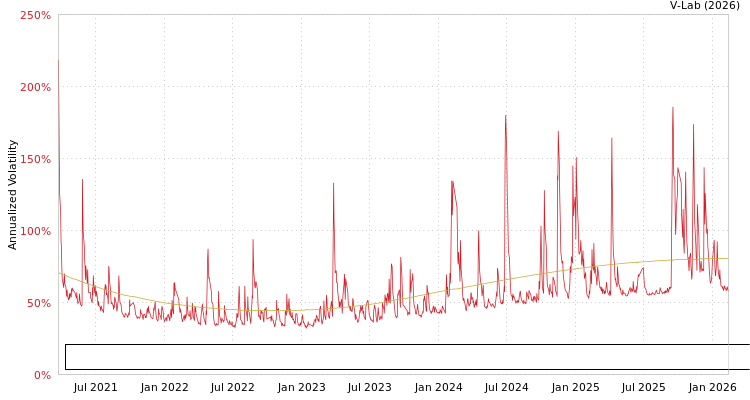 graph of Wuxi Online Offline Communication Information Technology Co Ltd S0GARCH
