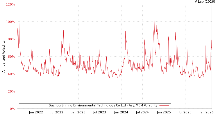graph of Suzhou Shijing Environmental Technology Co Ltd AMEM