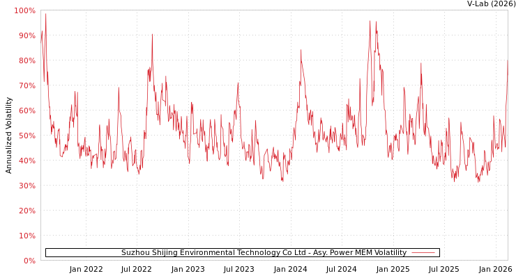 graph of Suzhou Shijing Environmental Technology Co Ltd APMEM