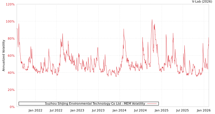 graph of Suzhou Shijing Environmental Technology Co Ltd MEM