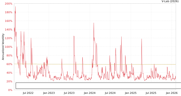 graph of Jilin Province Xidian Pharmaceutical Sci-Tech Development Co Ltd S0GARCH