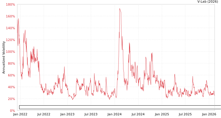 graph of Anhui Provincial Architectural Design & Research Institute Co Ltd GAS-GARCH-T