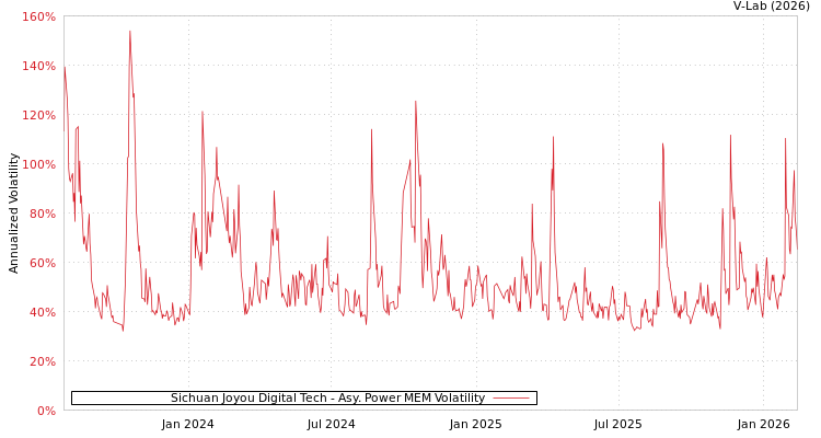 graph of Sichuan Joyou Digital Tech APMEM