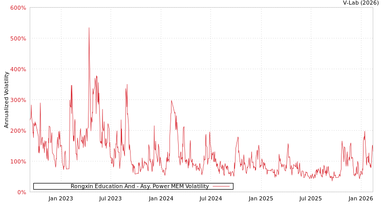 graph of Rongxin Education And APMEM